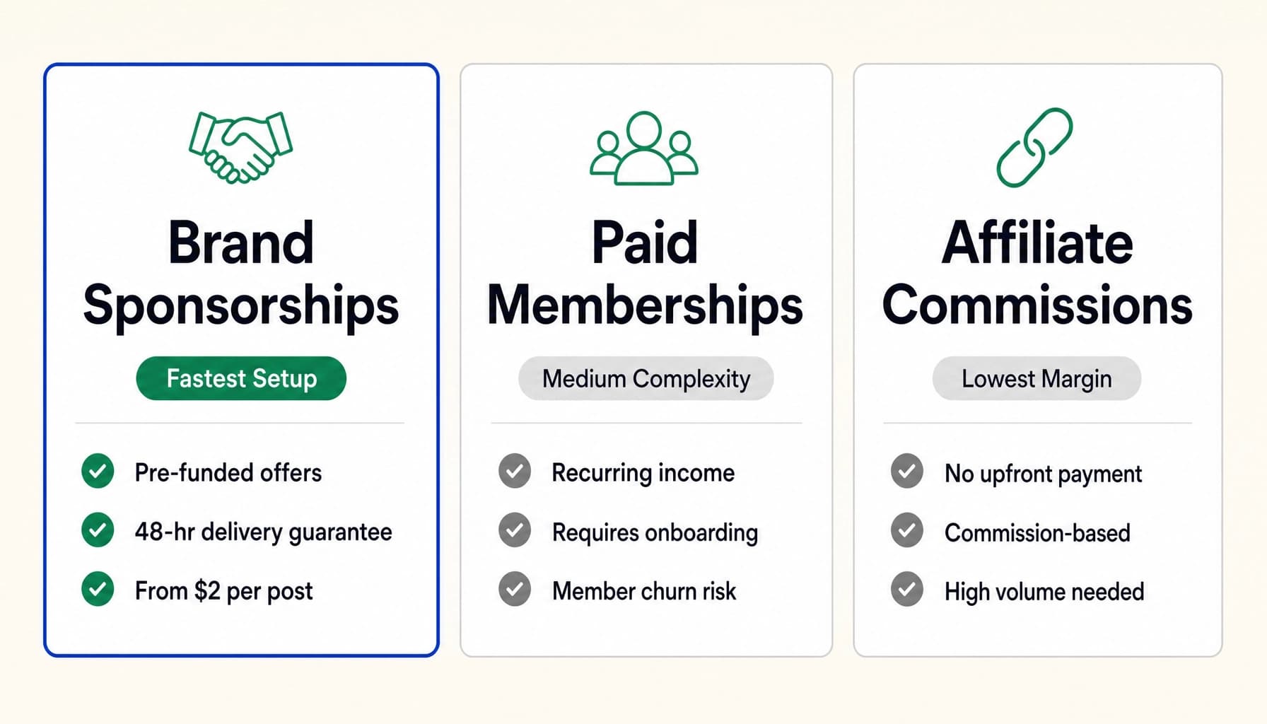 Facebook group monetization models comparison: brand sponsorships, paid memberships, and affiliate commissions