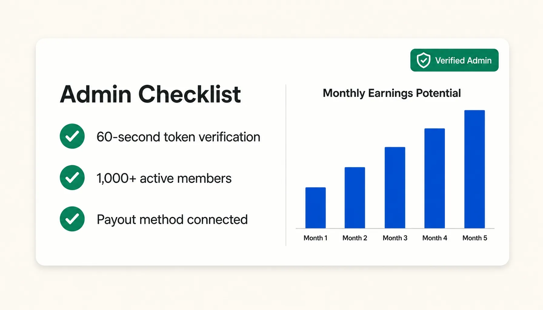 Facebook group monetization requirements: admin verification token, 1,000 active members, and direct payout setup