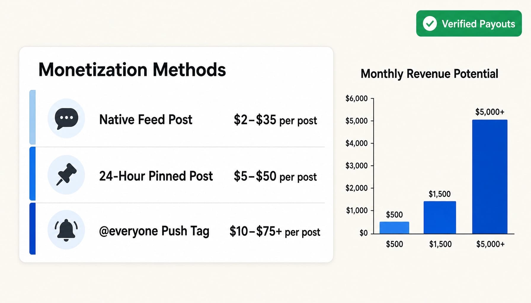 How to monetize a Facebook group: native feed posts, 24-hour pinned announcements, and sponsorship rates